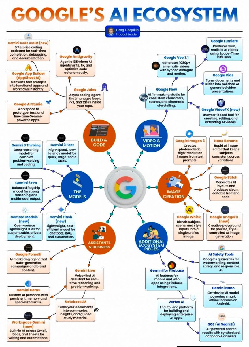 عمل برزنتيشن بالذكاء الاصطناعي مجاناً فى ثوانى 🫰🚨

وداعاً لساعات التصميم المملة فى العروض التقديمية ❌

ضع 🆗 وتاابع 🌟