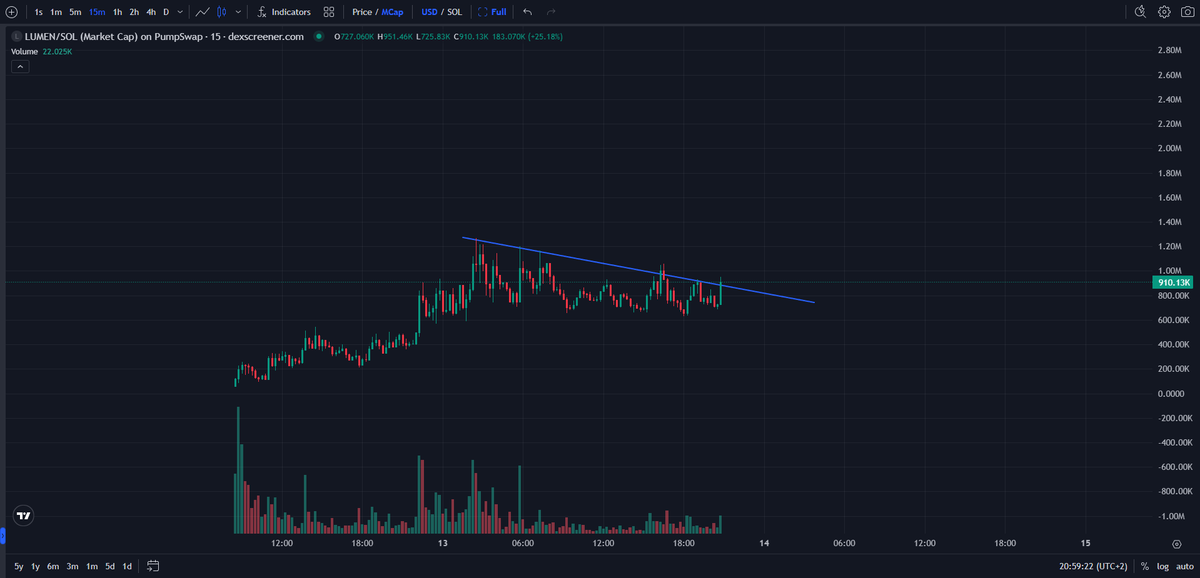 kikcharts🐂 tweet media