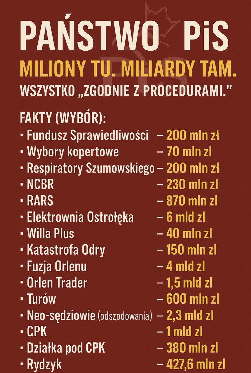 Miliony tu. Miliardy tam‼️
Tak działało państwo PiS, tak działał rząd PiS⤵️😡.
Brali jak swoje, kradli, uwłaszczali się na publicznych pieniądzach.
#MafiaPiS