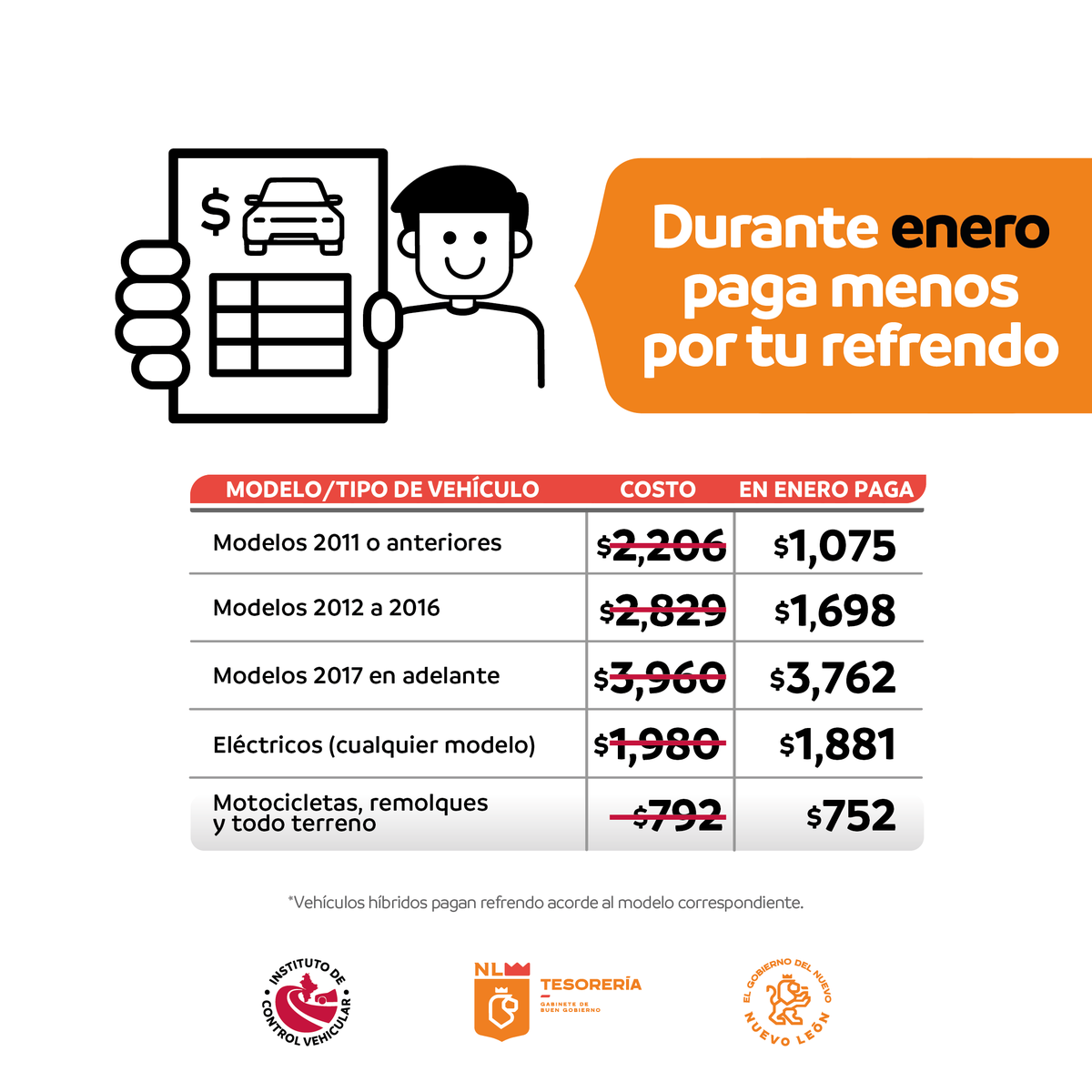 ¿No has hecho el pago de tu refrendo 2026?🚗
¡Aprovecha nuestros costos y descuentos de enero! Aquí te mostramos cuánto debes pagar de acuerdo al vehículo que manejas.