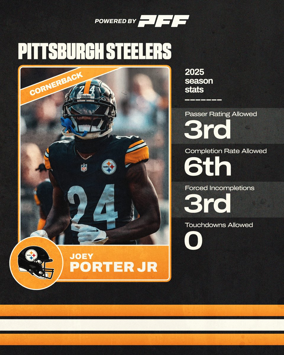 PFF's tweet image. Joey Porter Jr had an elite Year 3 🔒