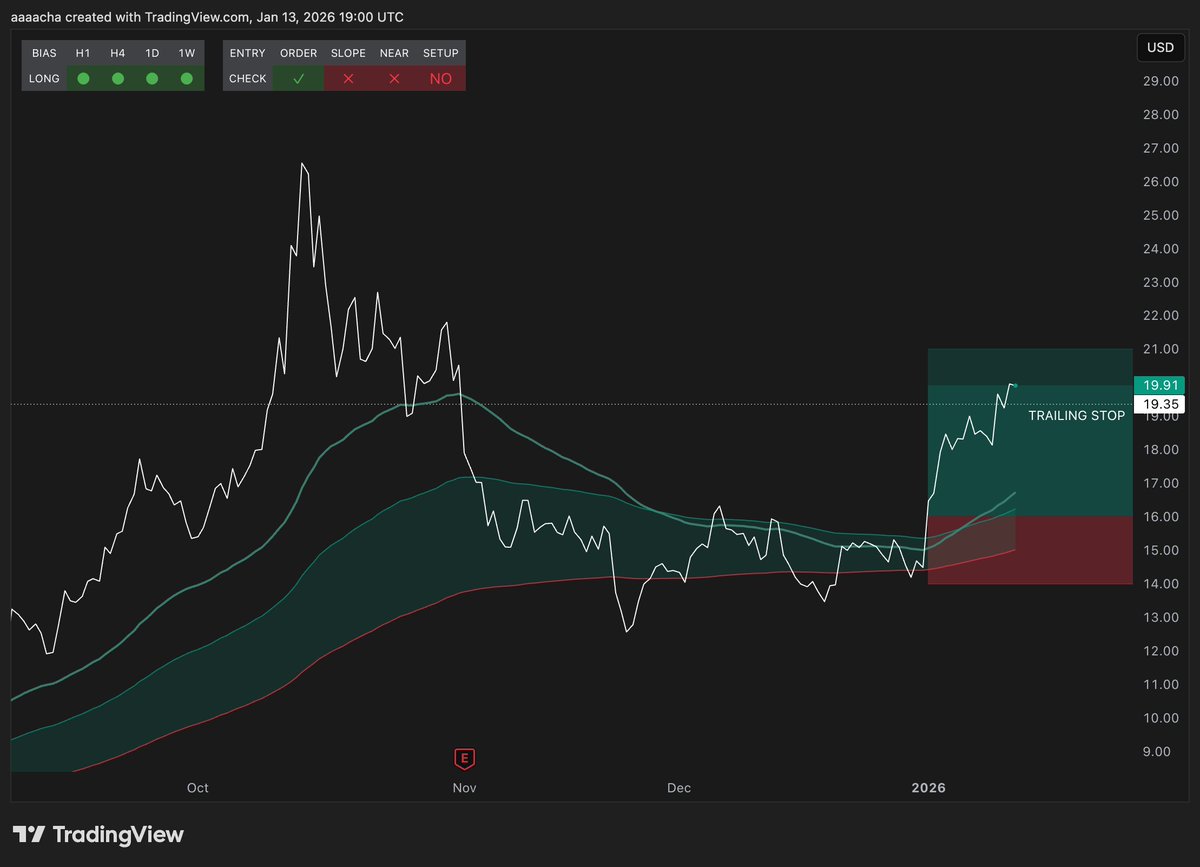 itsayycha's tweet photo. $UUUU +3% on the daily. so close to TP but trailing and letting it run. gonna need to find some more tickers in the energy sector, anyone got any? https://t.co/luA1WVw5x7