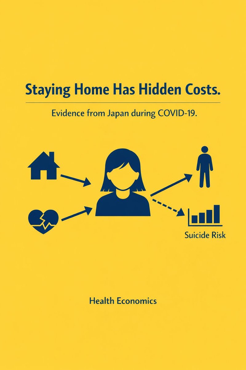 HECJournal's tweet image. New evidence from Japan shows that voluntary staying at home during COVID-19 was linked to increased suicide among young women. The effects appear driven by home confinement rather than infection risk. tinyurl.com/3d2d3hm4