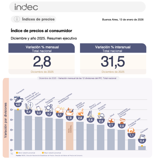 2 años y 20 días de ajuste. 
Tres anclas. Cuatro también. 
Sin emisión ni Lefis (?)
Dos rescates.
Acá estamos:
