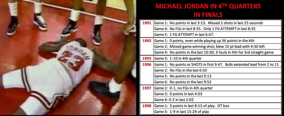 Michael Jordan in 4th quarters in Finals games…