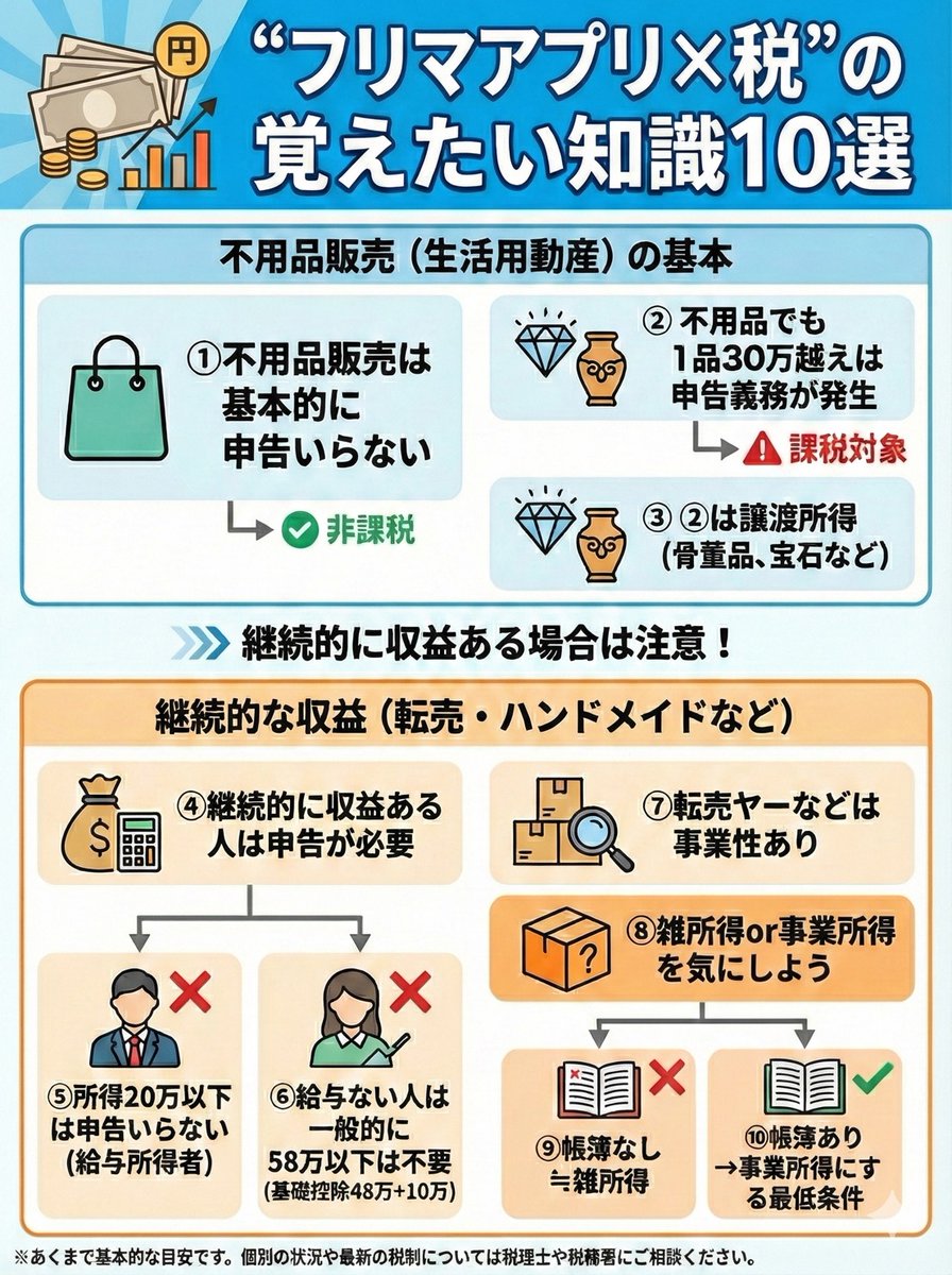 わたしメルカリやってるけど確定申告いるん？って人にはこれ。