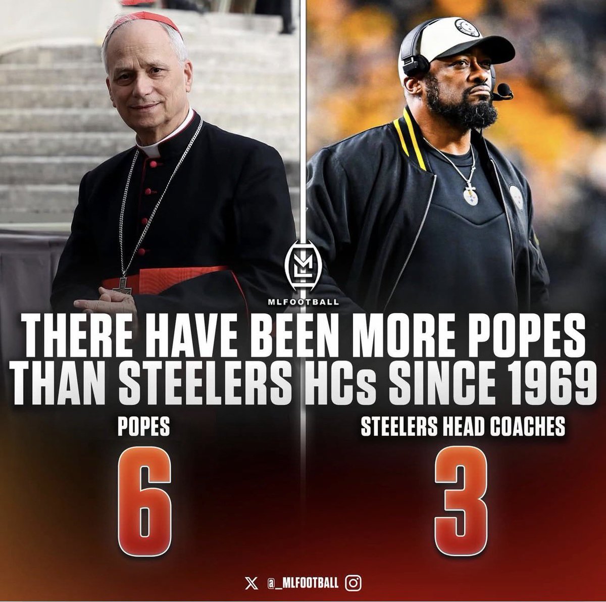 MLFootball's tweet image. 🚨MOST INSANE STAT EVER🚨

THERE HAVE BEEN MORE POPES OF THE CATHOLIC CHURCH THAN #STEELERS HEAD COACHES SINCE 1969.

Popes since 1969: 6 popes
Steelers coaches since 1969: Three

There have been twice as many Popes as Pittsburgh head coaches.

The most prestigious job in sport.