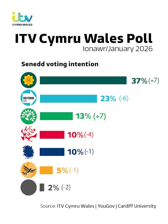 Build Up Wales 🏴 tweet media