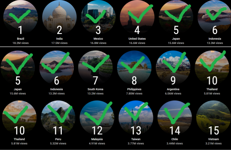 EgosShadow7's tweet image. "Streaming doesn't matter"