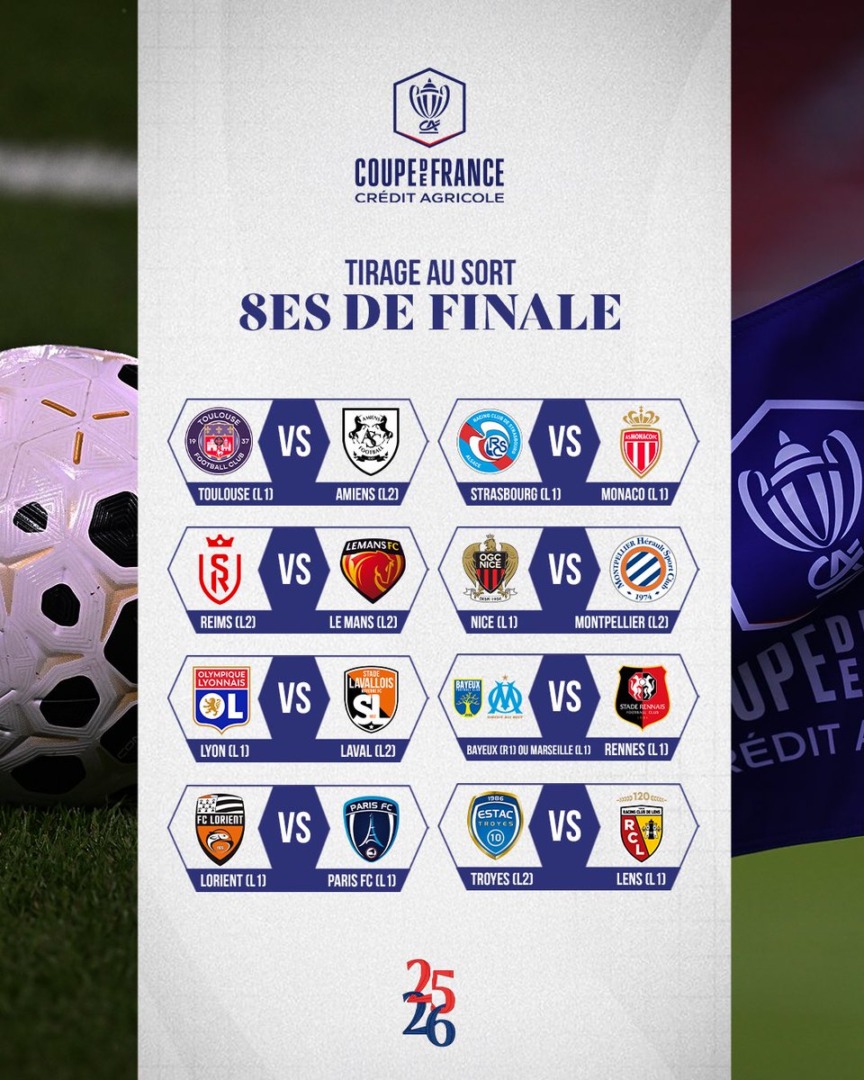 𝐋𝐞𝐬 𝐚𝐟𝐟𝐢𝐜𝐡𝐞𝐬 𝐝𝐞𝐬 𝟖𝐞𝐬 𝐬𝐨𝐧𝐭 𝐜𝐨𝐧𝐧𝐮𝐞𝐬 🔥

📅 Rendez-vous les 3 et 4 février pour des 8es de finale qui s’annoncent passionnants 🙌

Quel match attendez-vous le plus ? 👀

#CDFCA