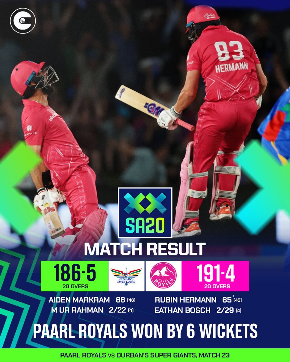 circleofcricket's tweet photo. Dan Lawrence and Rubin Hermann struck fifties, while @SRazaB24's last-ball six sealed a thrilling victory for Paarl Royals over Durban's Super Giants.
#SA20 #PRvDSG #PR #DSG https://t.co/gUPUJHr6zZ
