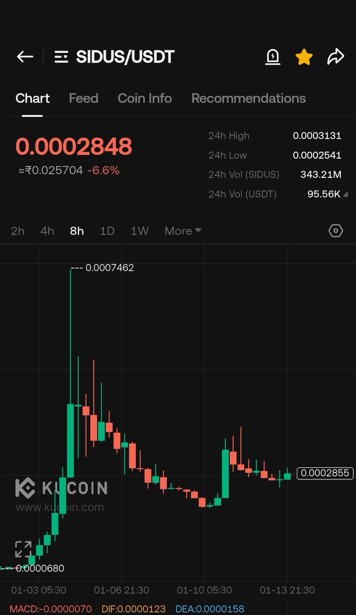 Arb Social Media Analytics on LunarCrush