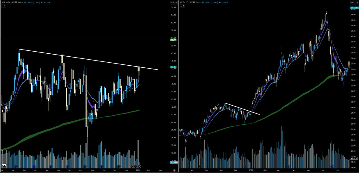 Ellis Dillinger 💜 tweet media