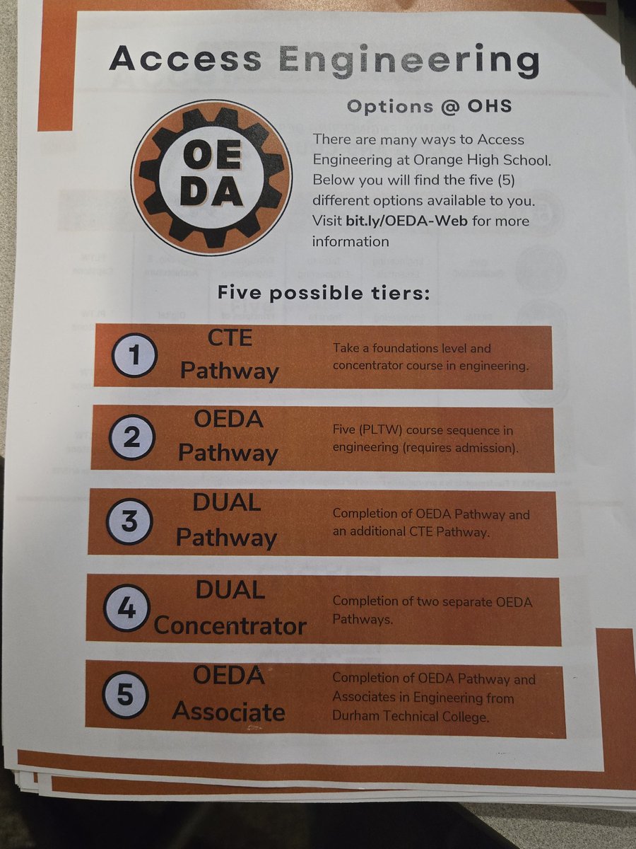 GHMS_Science8's tweet photo. Let the HS Transition period begin for our 8th Grade @GHMS_Grizzlies ! Mr. Ewbanks from Orange HS presented about the Engineering Design Academy! Families, ask your child about it and ask for the informational flyer coming home! https://t.co/mvo5IXR8SH