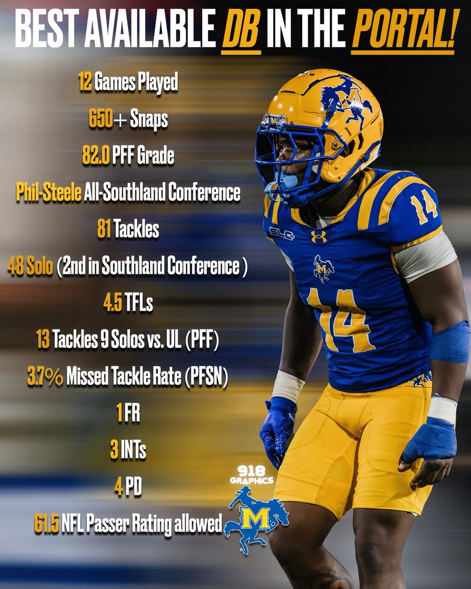 2025 Stats. Graduate Transfer! 
All inquiries: <a href="/agent__OG/">Shawn O'Gorman</a>