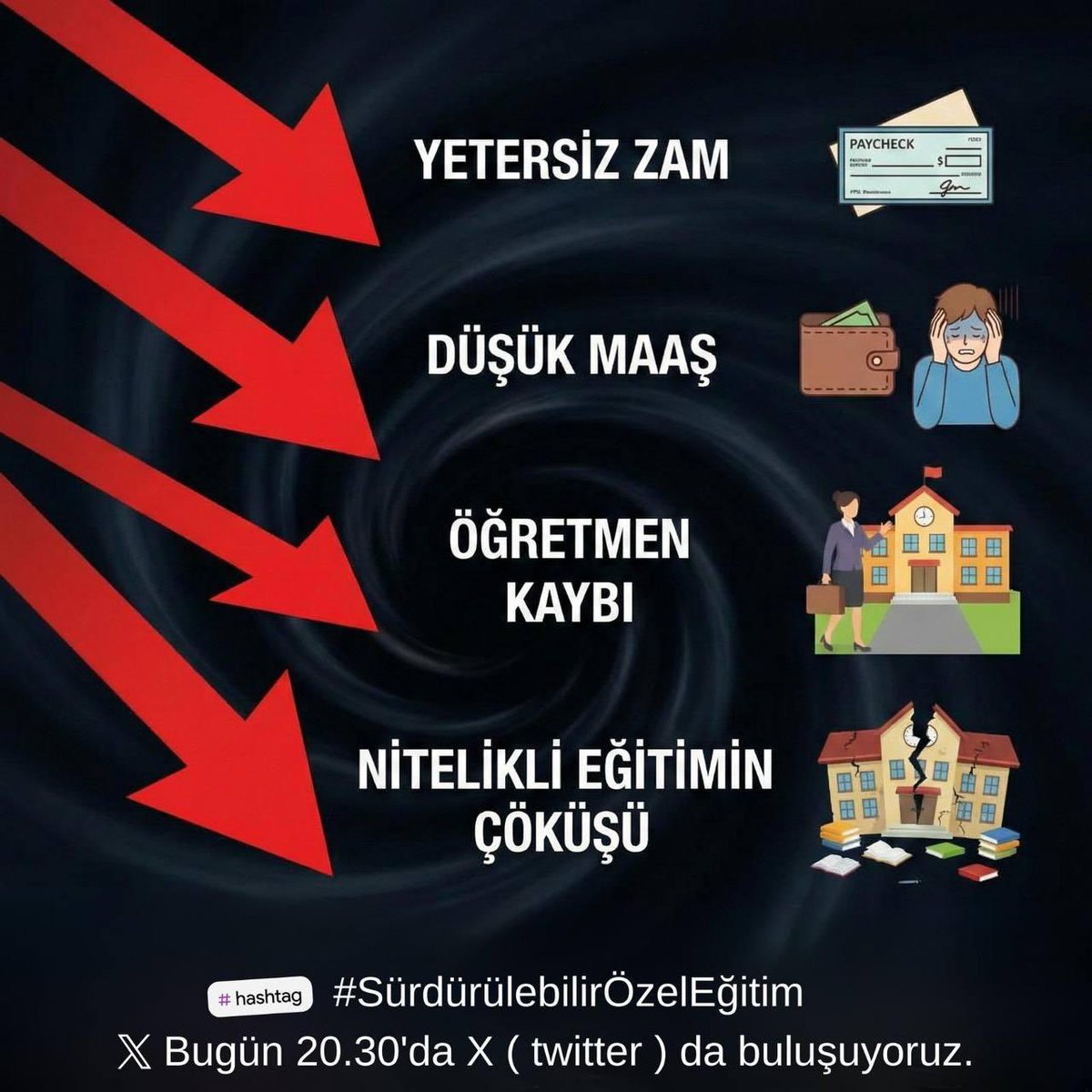 #SürdürülebilirÖzelEğitim