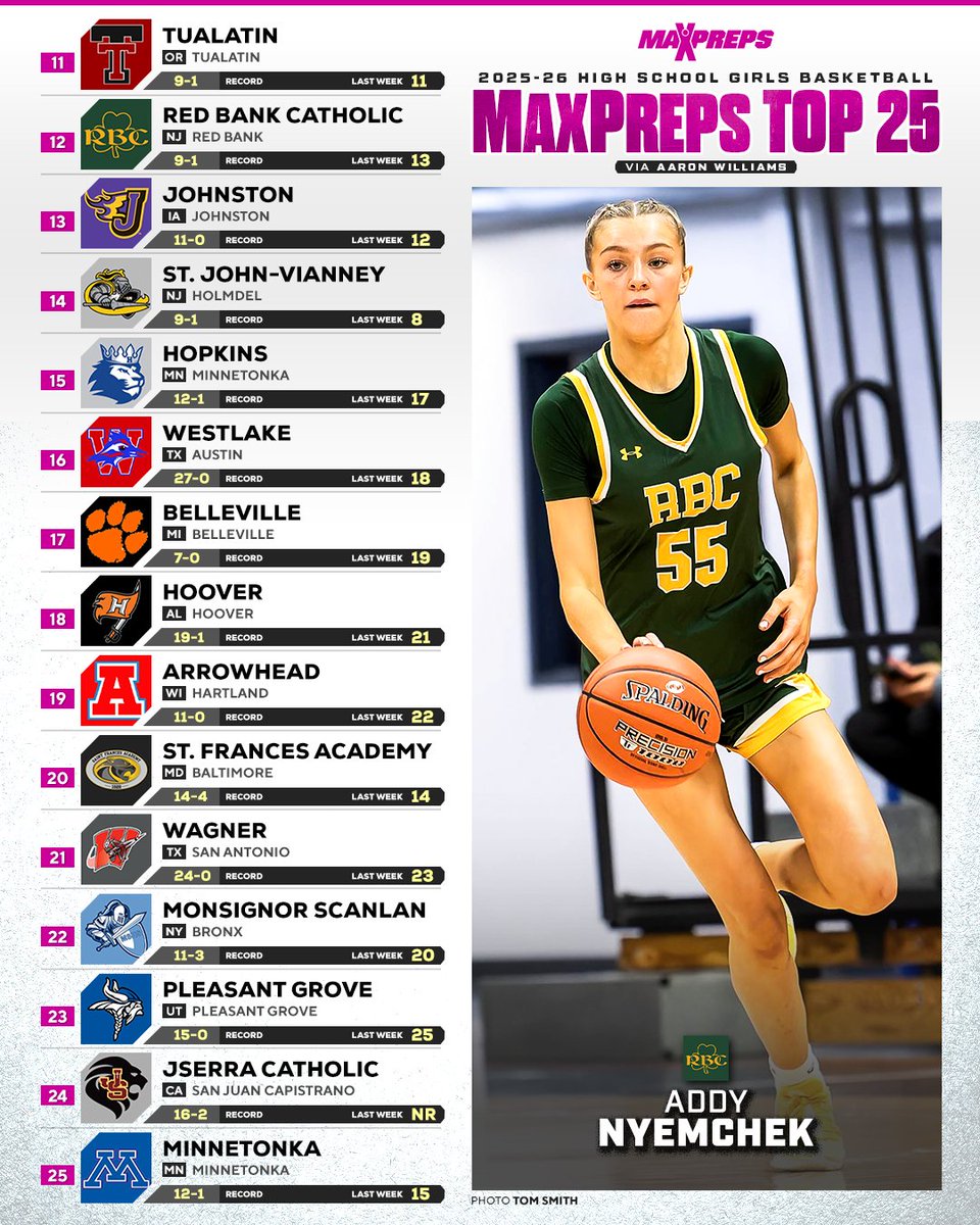 MaxPreps tweet media