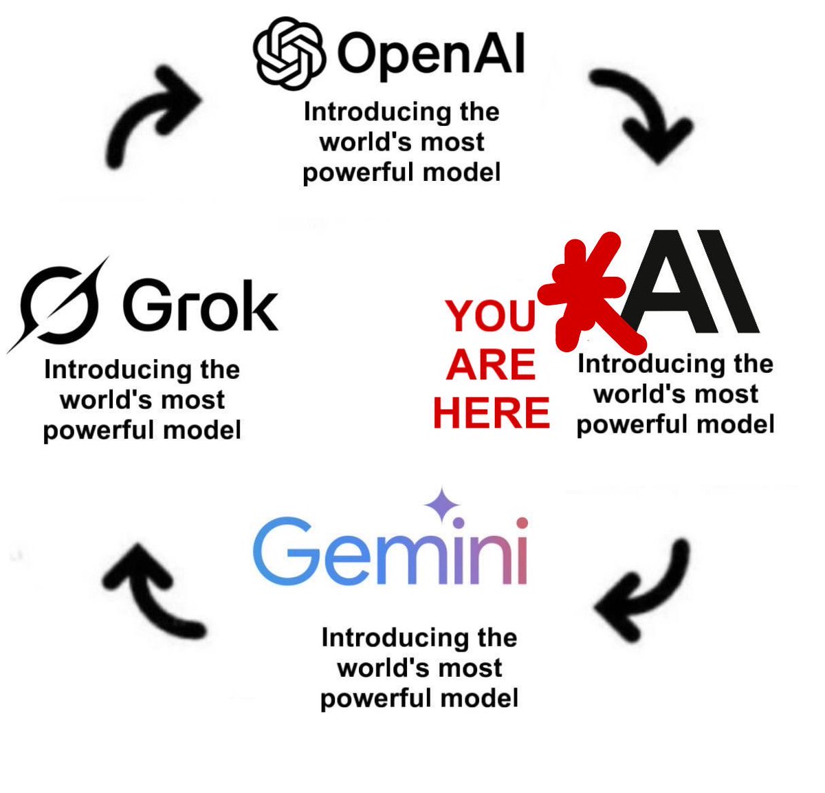 Google’s gotta be cooking on new Gemini 3 preview snapshots right? Been two months and Claude code has completely stolen the discourse 

Been almost two months and we are still here