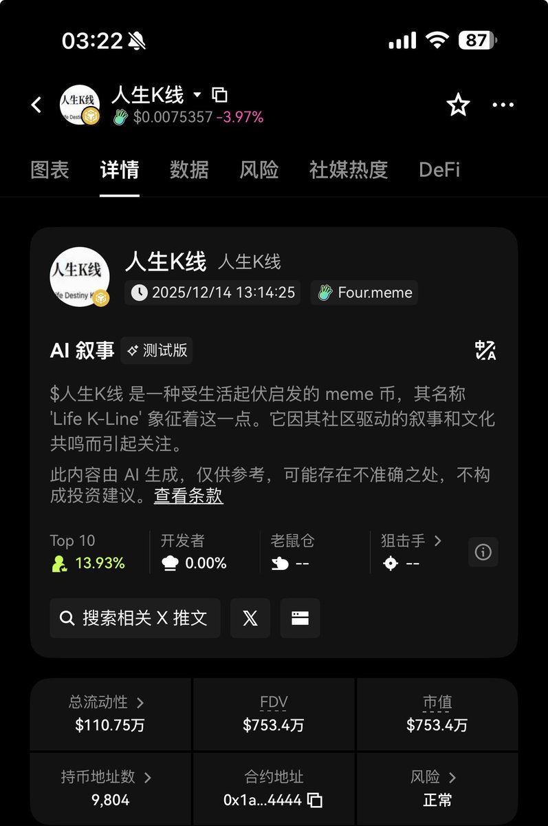 #人生K线 经过昨天抓马事件发生后热度空前，叙事早就升华了，OK简介都反应过来了，怎么市场都还在和SAKURA挂钩呢？哈哈