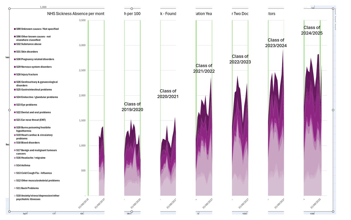 1goodtern's tweet image. I thought people might find this interesting too.
Splitting out the years so you can see each cohort's year separately: