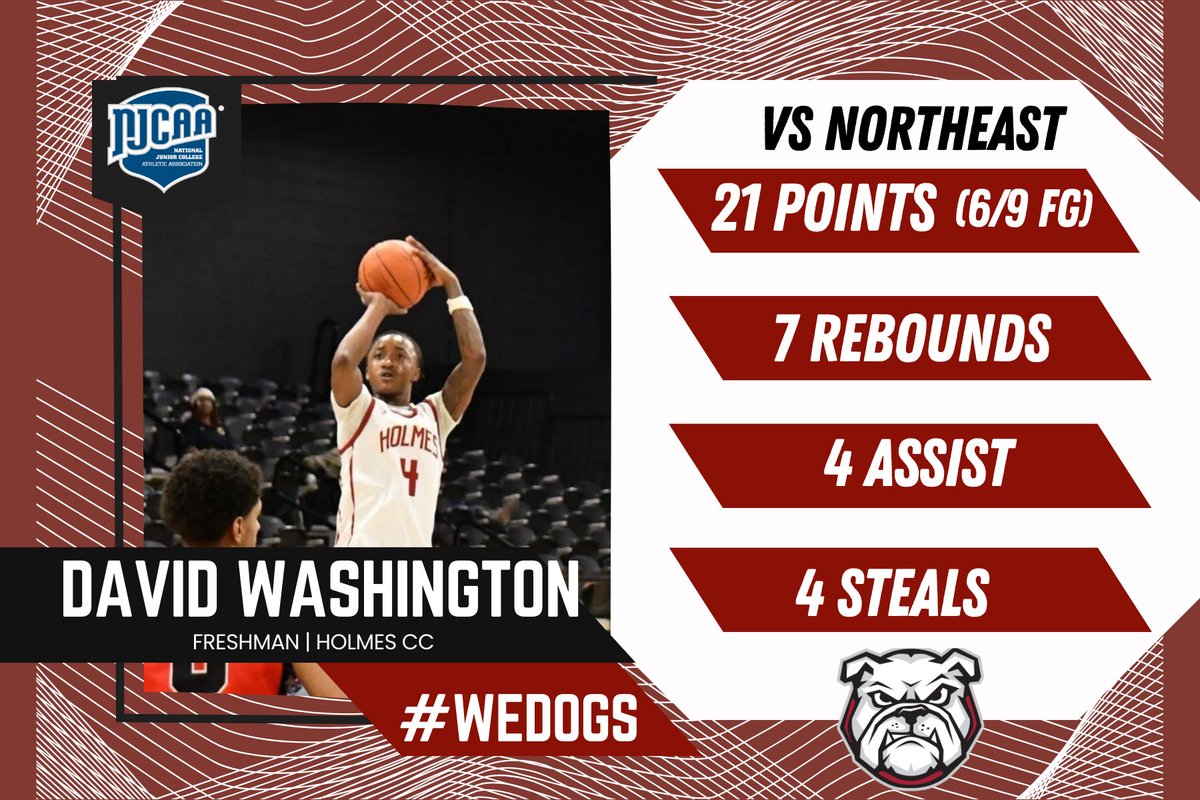 Holmes Men’s Basketball 🏀 tweet media