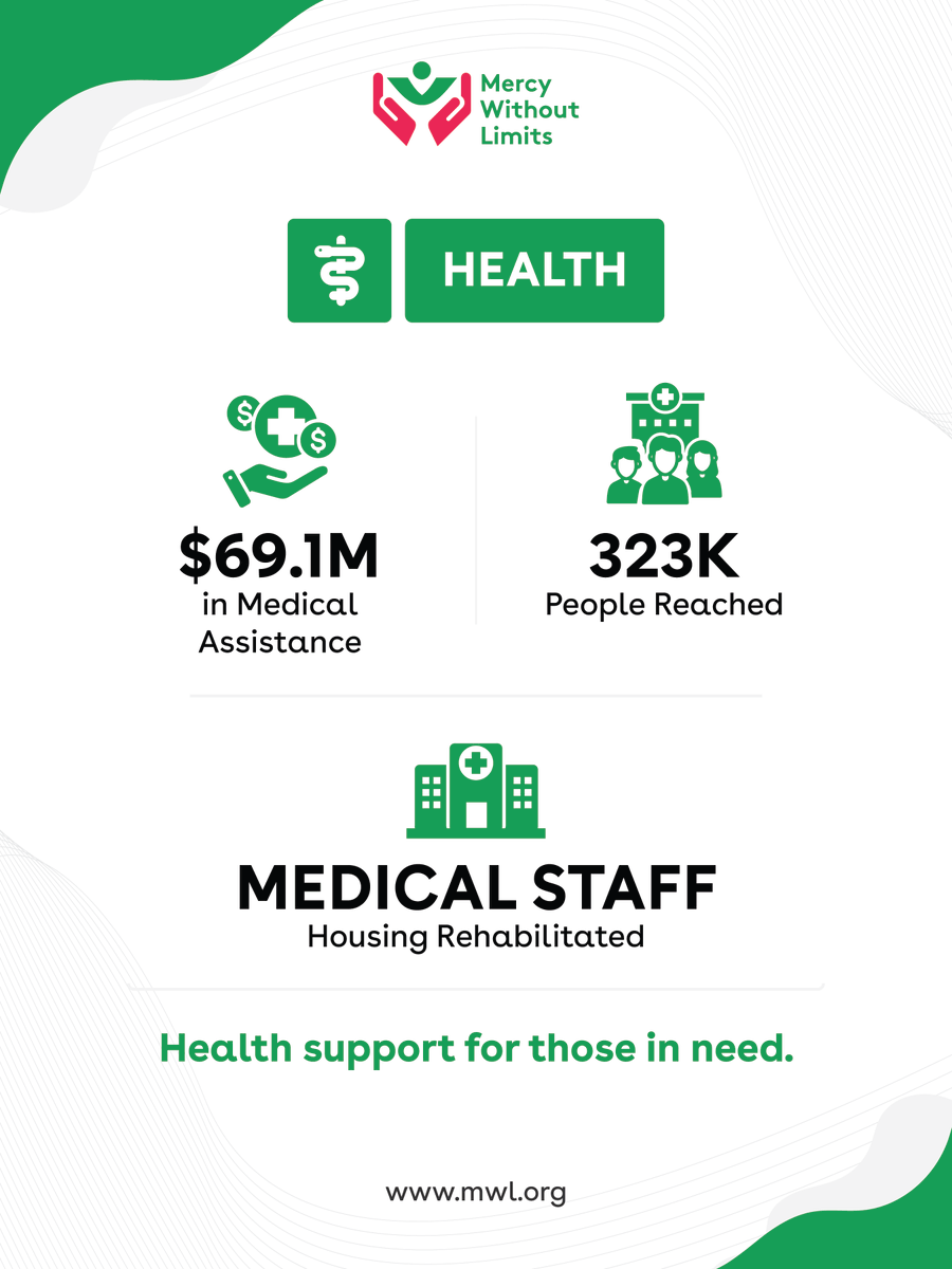 MWlimits's tweet image. Whether through restoring hospitals, providing medical supplies, or offering health checkups for orphans, MWL continues to prioritize creating access to healthcare for those who need it most. #MWLimits

mwl.org/program/health…