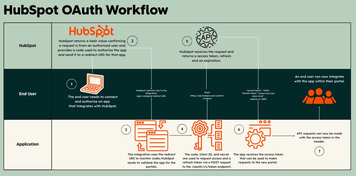 HubSpot for Developers tweet media