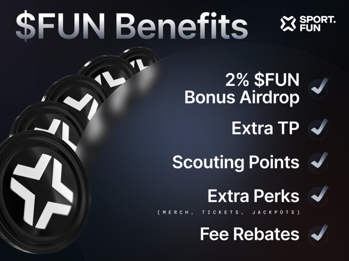 sportfun's tweet photo. $FUN is the token for the biggest consumer app on Base and fastest growing app in crypto.

Holding $FUN unlocks a bundle of benefits and future ecosystem rewards.

Here's how it works ⬇️ https://t.co/pg48jVFPuS
