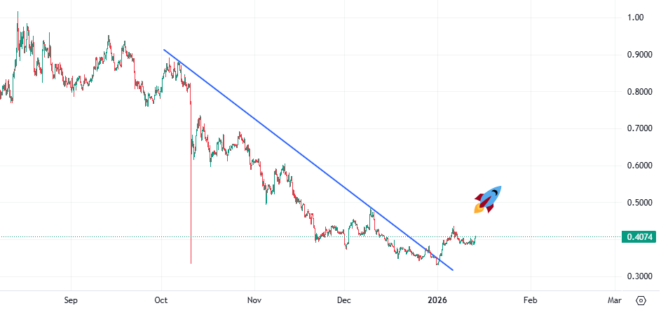 CardanoChess tweet media