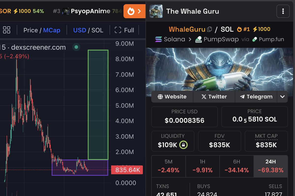 Time for Reversal 

First 500 to comment $Whaleguru