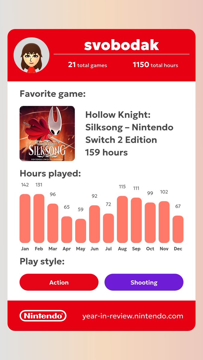 Puff_Puff26's tweet photo. Check out my Nintendo Switch 2025 Year in Review!

See yours at https://t.co/kLbHKECJnp https://t.co/clFA7eMGwV