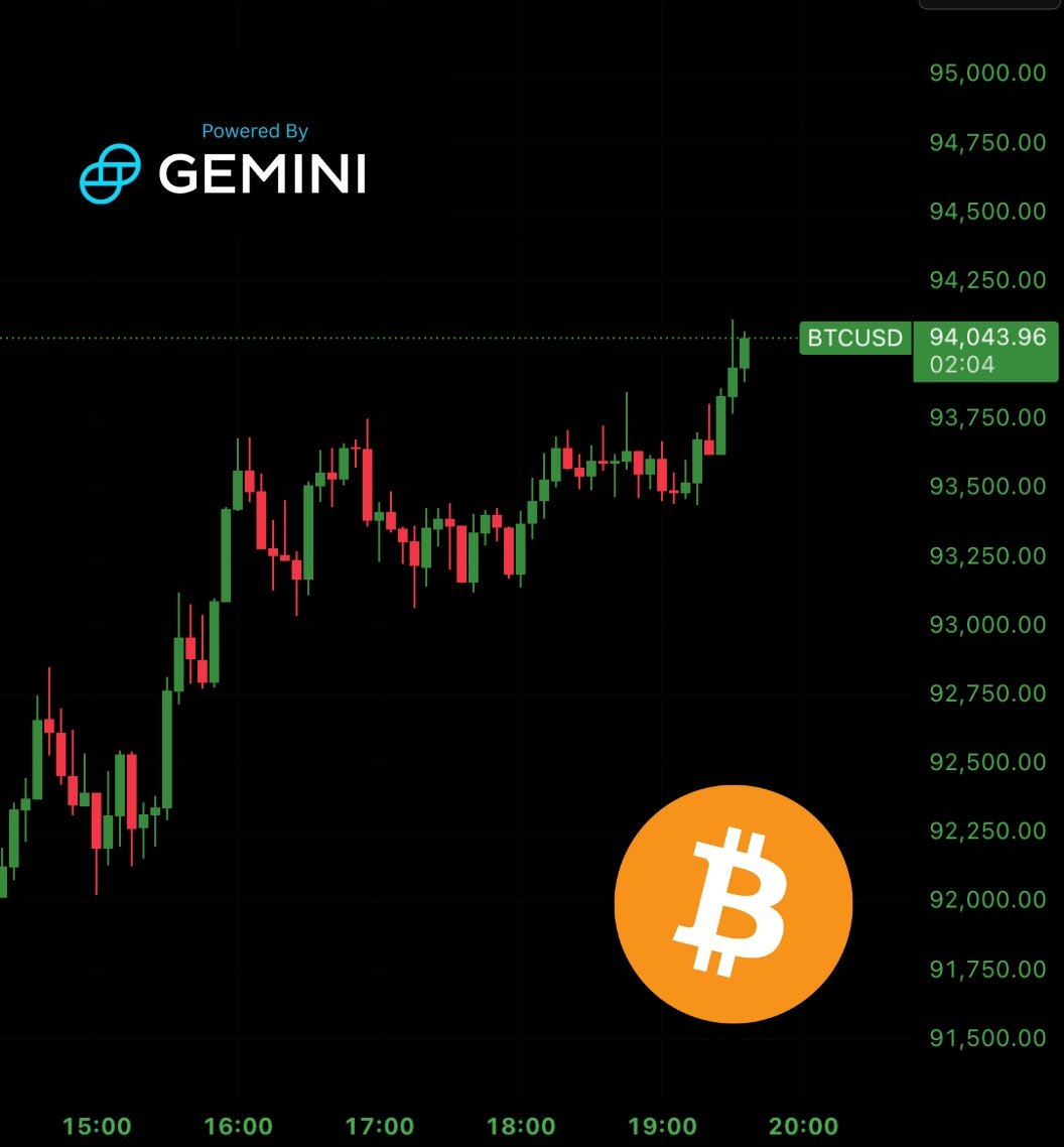 BitcoinArchive's tweet image. $94,000 Bitcoin

Here. We. Go. 🔥