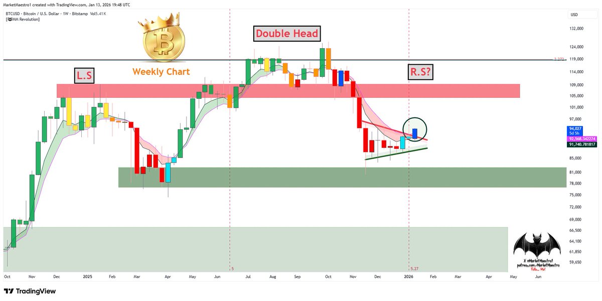 MarketMaestro tweet media