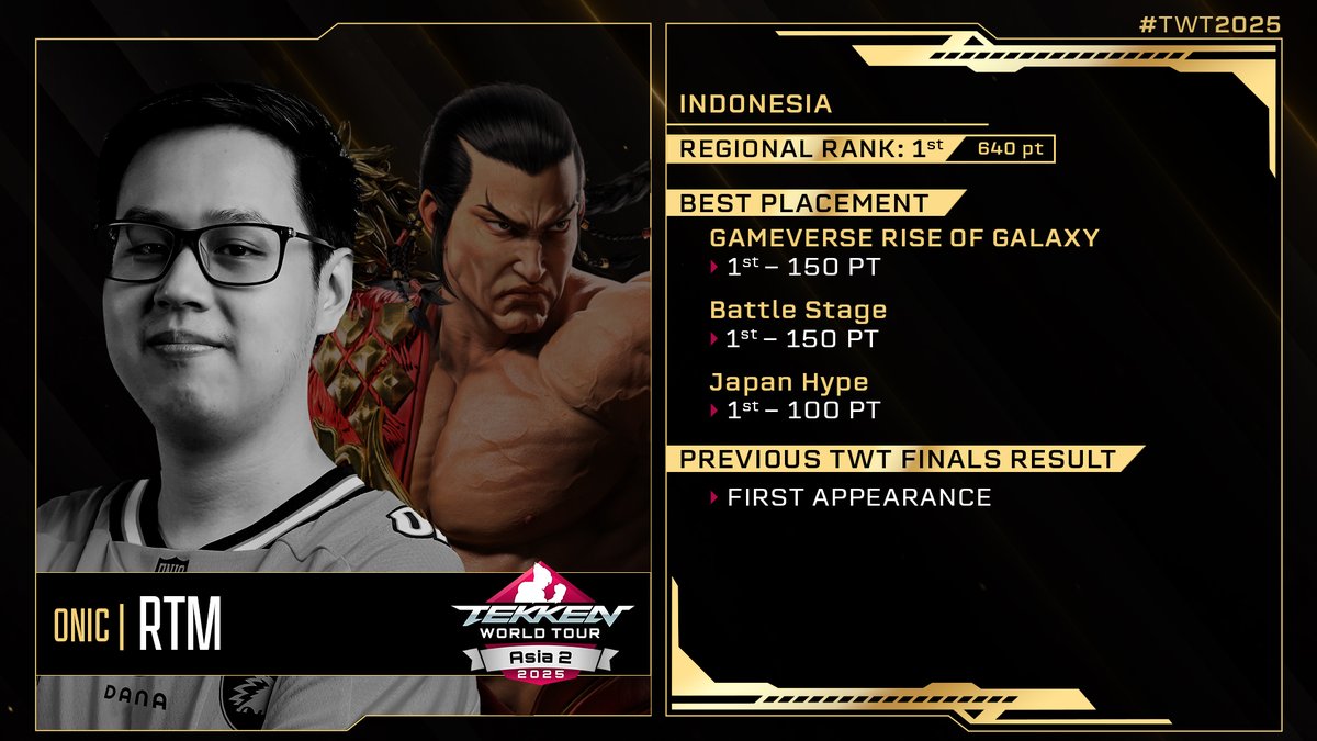 Bandai Namco Esports tweet media