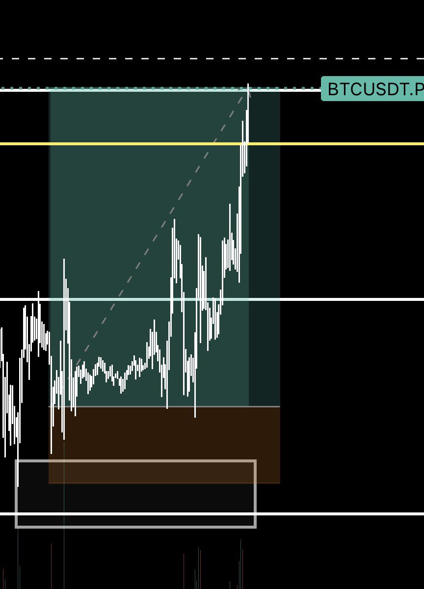 就說沒有一定要去fill