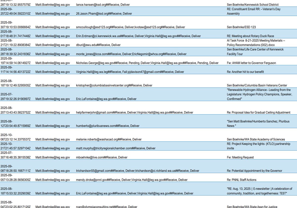 You know the one thing I love/hate?

Public records that come back showing legislators actually doing their job.

Just about every public records request we put in, we overturn corruption, incompetence, or waste

Now this is the second one showing Matt Boehnke just doing his job