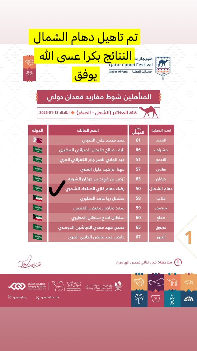 missnd40's tweet photo. تم تاهيل دهام الشمال  عسى الله يوفق يارب 
 #مهرجان_قطر_للإبل
#جزيلات_العطا https://t.co/s7m10lHVMU