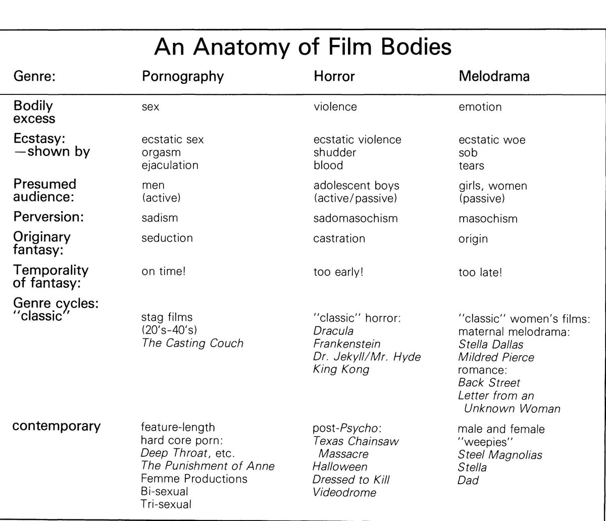 still obsessed with this linda williams chart... the on time/too early/too late distinction oh she knew she was cooking here