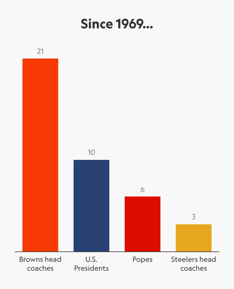 Lev Akabas tweet media