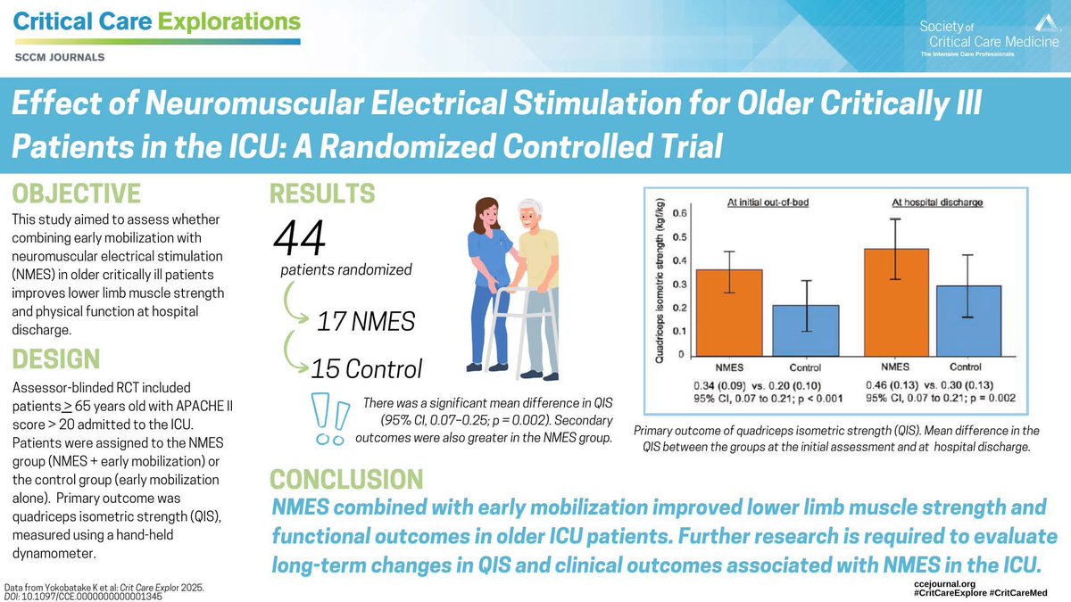 Critical Care Explorations tweet media