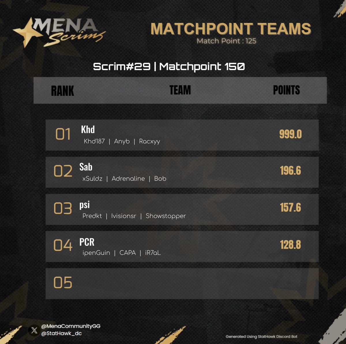 MENA COMMUNITY tweet media