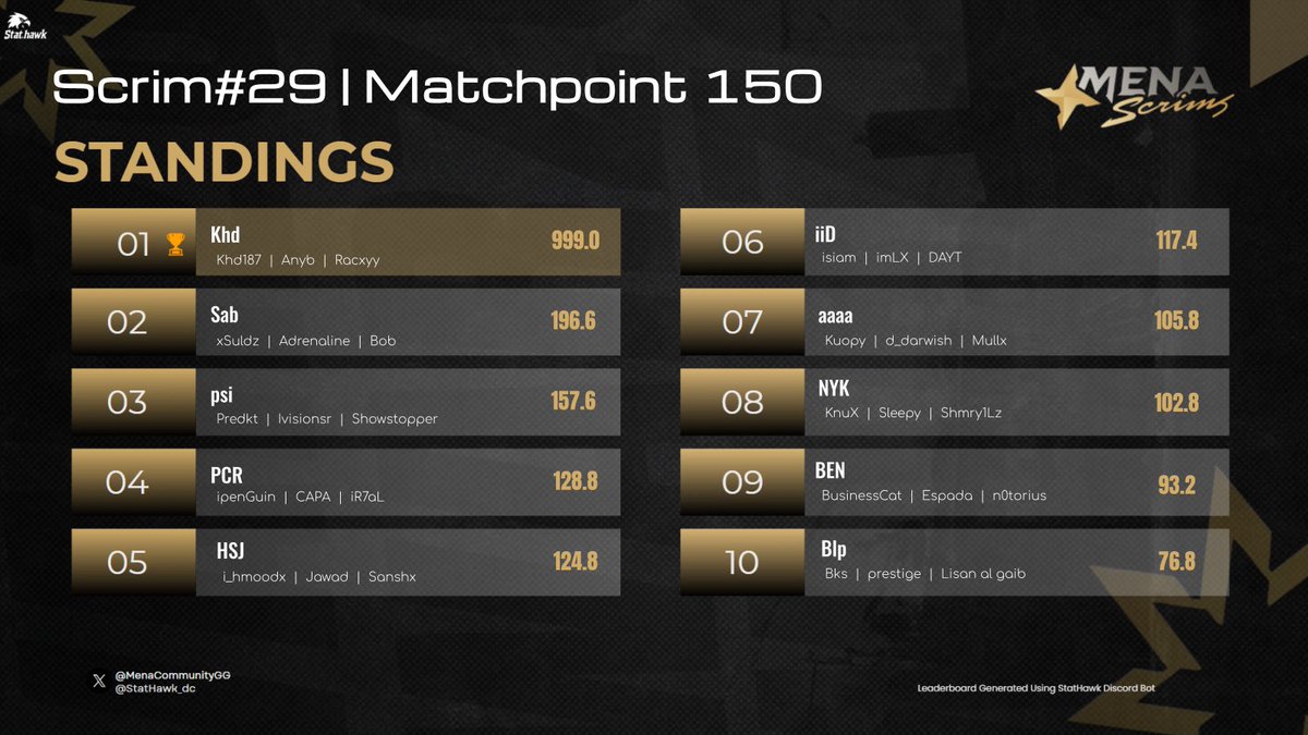 MENA COMMUNITY tweet media