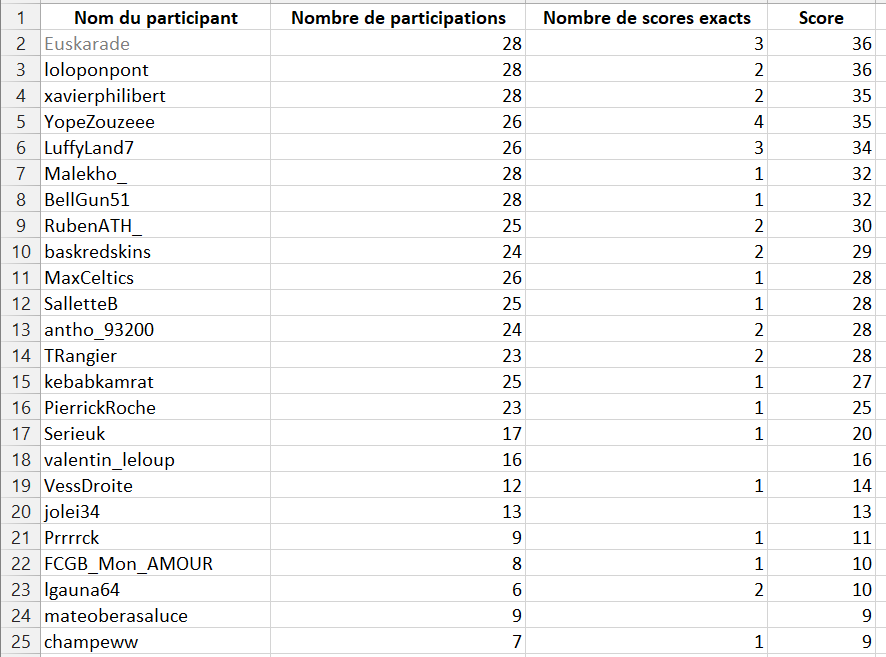 Athletic Club FR tweet media