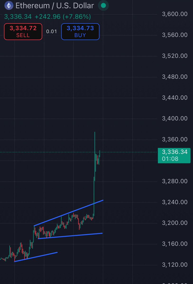 crypticfounder's tweet image. $ETH Is going Parabolic right now!
