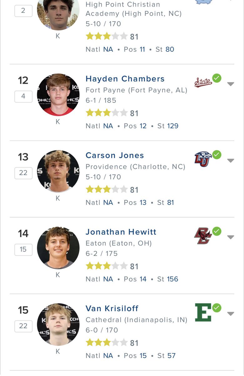 CarsonJones2026's tweet image. Moved to 13th in the Nation on @247Sports !!! AGTG!!
#strikethestone26 
@Coach_Lewellyn 

@PGHS_FOOTBALL 

@ASeaofRed 
@LibertyFootball 
@flameswire21 @WireFlames