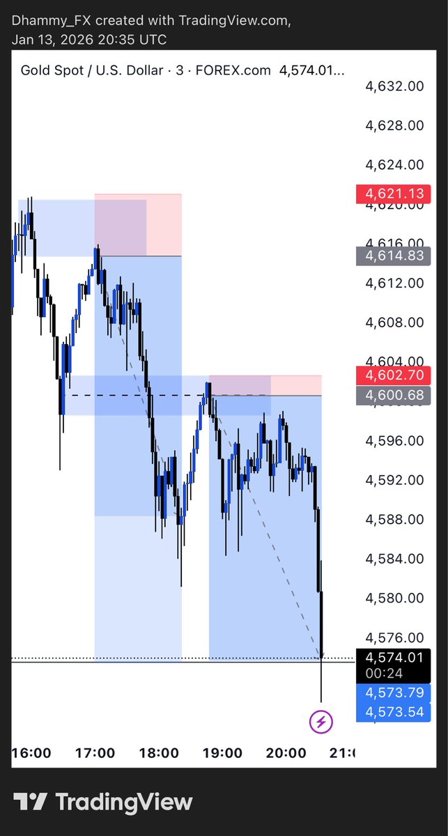 DhammyFX. tweet media