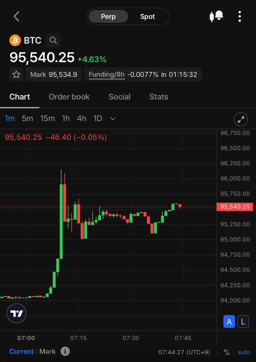 NUMORO코인ミ☆𝒩𝒰ℳ𝒪ℛ𝒪.ℐ𝒪☆彡비트코인 가격.isu