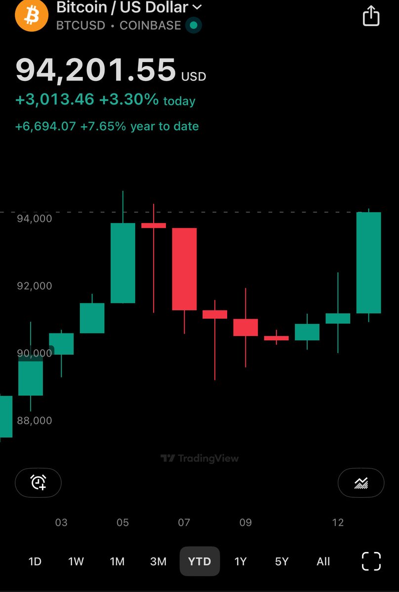 digixtone's tweet image. 2026 gonna be a good year for Bitcoin