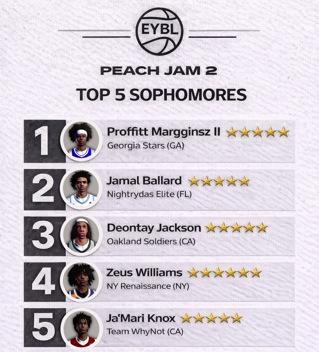 Prime Basketball Association tweet media