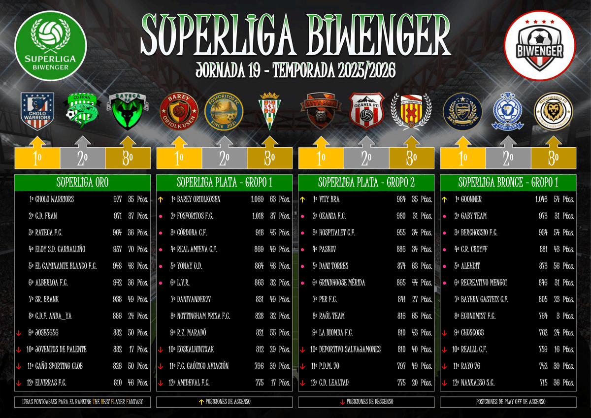 Superliga Biwenger tweet media